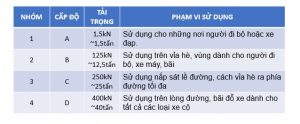 nắp hố ga composite